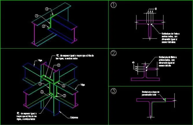 Engenharia de Soldagem: Serviço de Planejamento de Soldagem