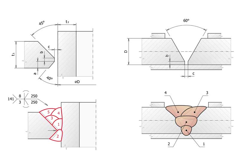 conceitos gerais de simbologia destaque big