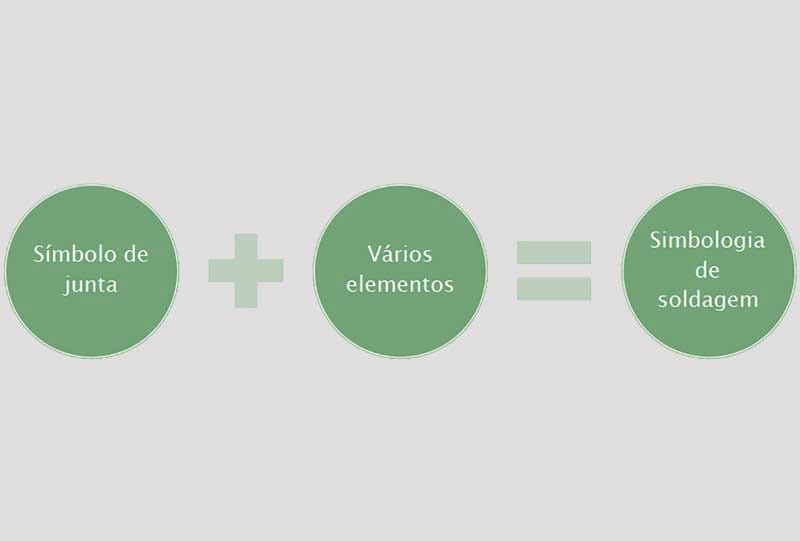 Símbolos Básicos De Soldagem 3 Símbolos Básicos de Soldagem: Simbolos de Junta diferente de Simbologia de Soldagem