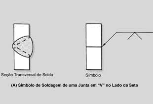 Simbologia de Solda: Símbolos de Juntas de Ângulo Chanfro e Aresta