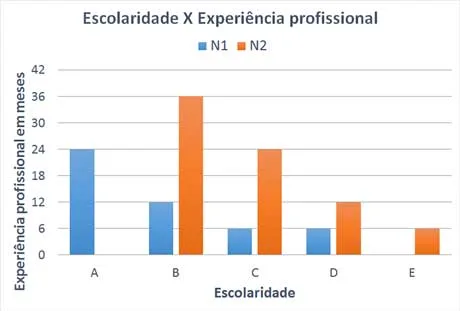 Como Ser Um Inspetor De Solda 18 Inspetor de Solda: Imagem Gráfico Escolaridade X Experiência Profissional