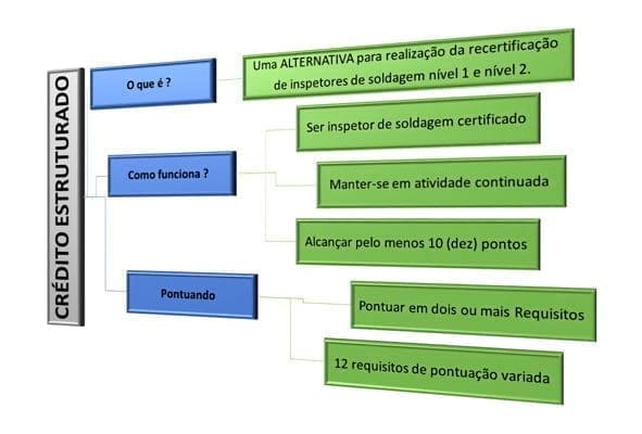 Crédito Estruturado Para Inspetor De Solda 5 imagem credito estruturado o que e