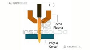 Soldagem a Plasma
