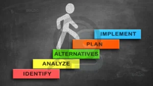 Qualificação de soldadores para tubulações 5 Diagrama ilustrando as etapas do processo de qualificação de soldados, incluindo identificação, análise, testes e implementação.