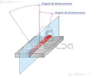  Representação técnica do ângulo de deslocamento na soldagem MIG/MAG