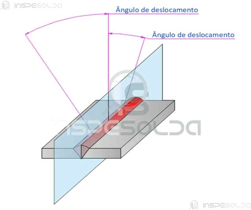  Representação técnica do ângulo de deslocamento na soldagem MIG/MAG