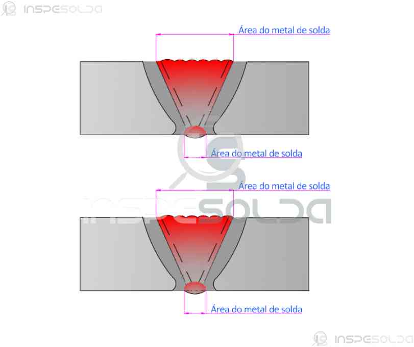 area do metal de solda