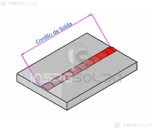Ilustração de um cordão de solda em perspectiva, destacando sua geometria e posição na junta.