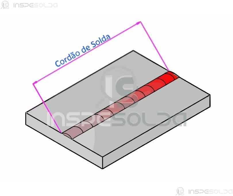 Ilustração de um cordão de solda em perspectiva, destacando sua geometria e posição na junta.