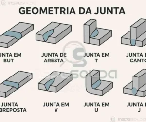 Ilustração das principais geometrias de juntas utilizadas em processos de soldagem, como topo, canto, sobreposta e em T.