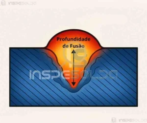 Ilustração didática mostrando a profundidade de fusão em uma solda, com identificação do metal de base e da zona fundida.