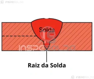 Raiz da solda (weld root) 3 Representação da raiz da solda em uma união metálica, indicando o ponto onde inicia a fusão entre os metais de base.
