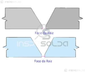 Face da Raiz (root face) 16 Diagrama técnico destacando a face da raiz em uma junta soldada, representando a parte mais profunda da solda.