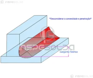 Imagem técnica ilustrando a garganta teórica de uma solda de filete com indicações geométricas e dimensões.