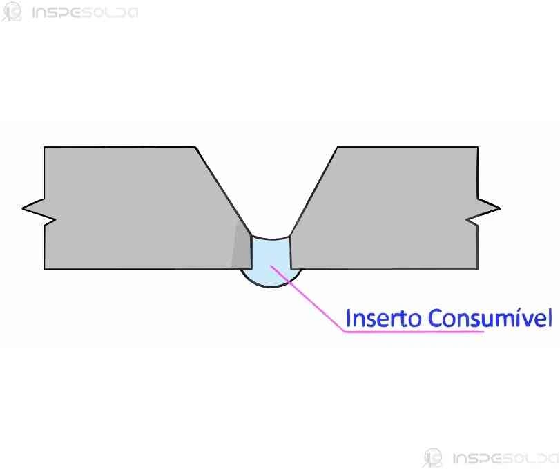 Inserto Consumível (consumable insert) 15 Diagrama mostrando a posição de um inserto consumível em uma junta de soldagem.