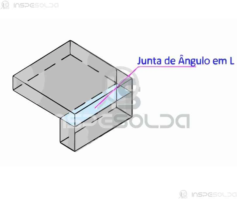 Ilustração técnica de uma junta de ângulo em “L” com representação da soldagem aplicada entre duas chapas metálicas.