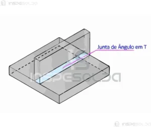 Representação técnica de uma junta de ângulo em “T”, destacando o ponto de interseção das chapas metálicas.