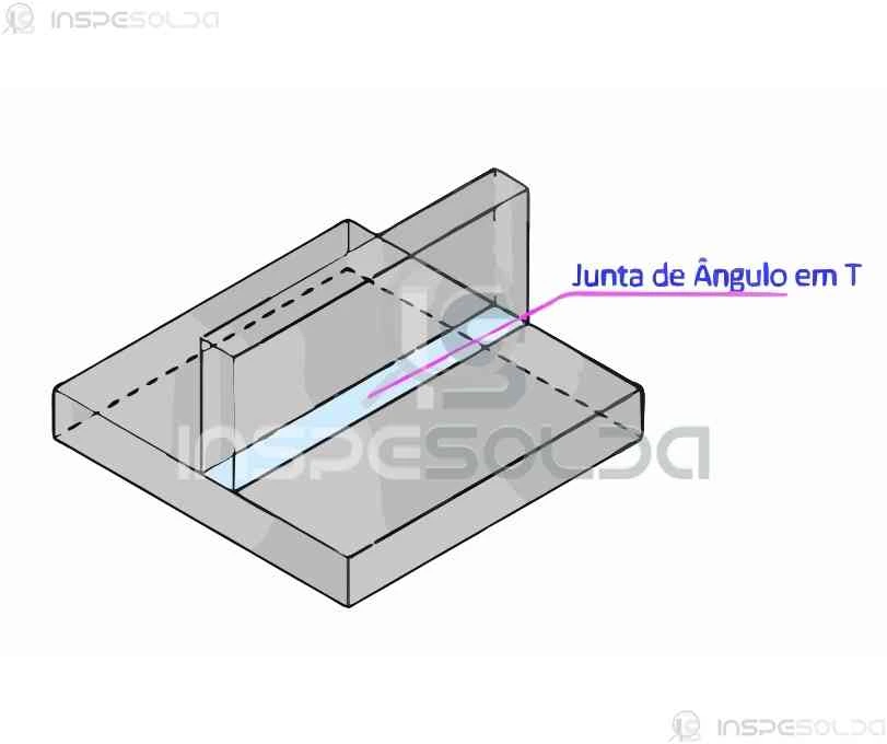 Representação técnica de uma junta de ângulo em “T”, destacando o ponto de interseção das chapas metálicas.