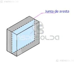 Junta de Aresta (edge orparallel joint) 16 Diagrama técnico de uma junta de aresta, mostrando a conexão lateral entre duas peças metálicas.