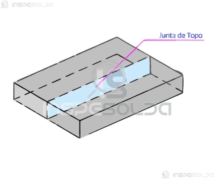 Junta de Topo (butt joint) 15 Ilustração técnica de uma junta de topo, mostrando a união direta entre duas superfícies metálicas.