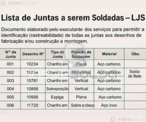 Tabela técnica com a Lista de Juntas a serem Soldadas (LJS), contendo tipos de juntas, processos e observações específicas.