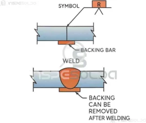 Diagrama técnico ilustrando a aplicação de barra de backing na soldagem de juntas.