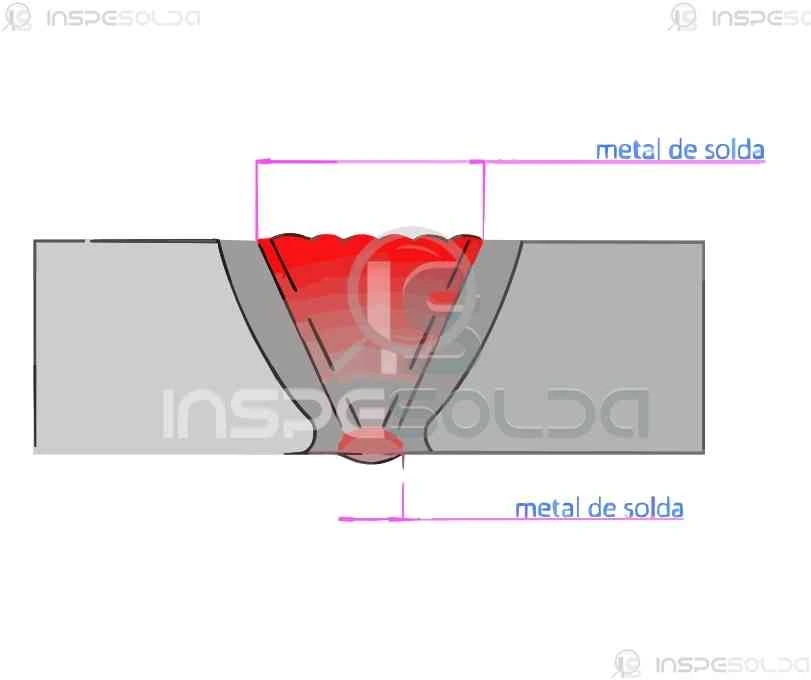 Imagem ilustrativa destacando o metal de solda no centro de uma junta soldada, representado como a região de fusão entre dois metais de base.
