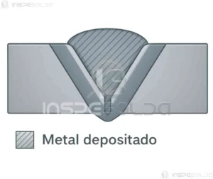 Imagem mostrando o metal depositado entre duas peças metálicas, simbolizando a união física na soldagem.