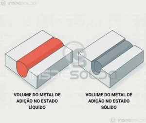 Ilustração comparando dois metais distintos unidos por uma solda, evidenciando o papel do metal de adição como elo entre materiais diferentes.