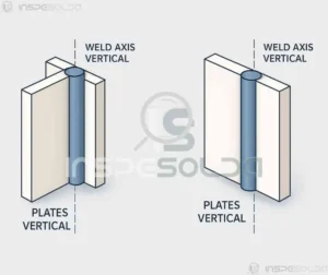 Ilustração comparando soldagem vertical ascendente e descendente, demonstrando direção da solda e posicionamento da poça de fusão.