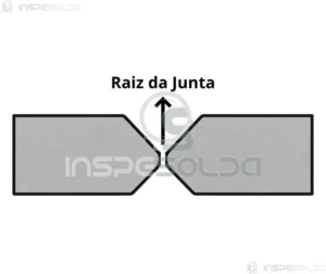 Raiz da Junta (joint root) 3 Ilustração técnica mostrando a raiz da junta em uma solda de topo, ponto inicial da união entre os metais.
