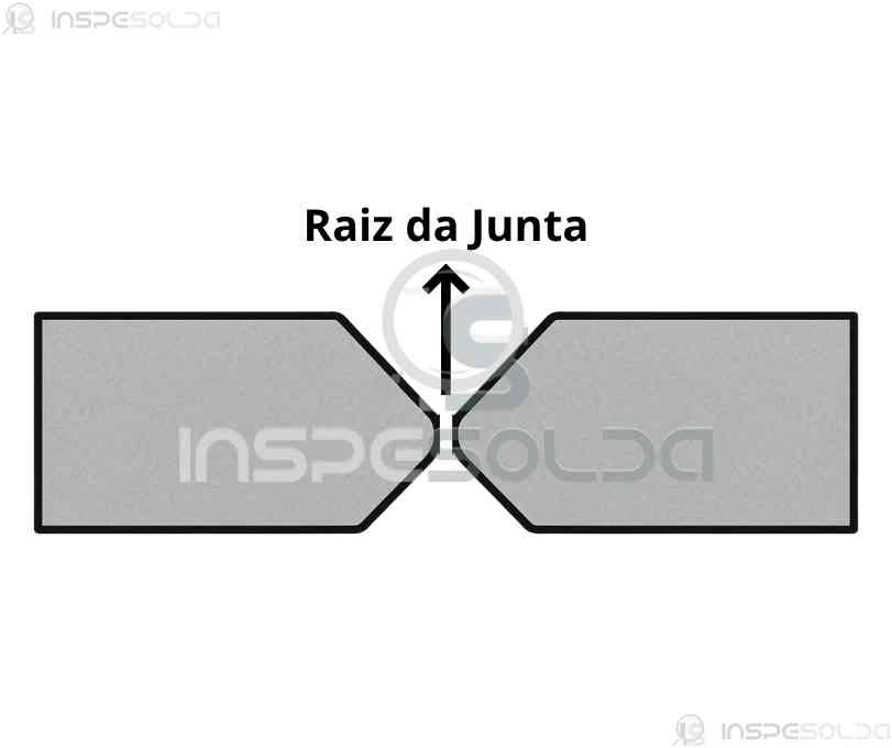 Raiz da Junta (joint root) 2 Ilustração técnica mostrando a raiz da junta em uma solda de topo, ponto inicial da união entre os metais.