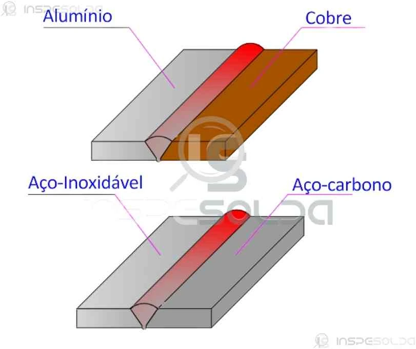 Imagem ilustrativa de uma união soldada entre dois materiais diferentes: alumínio e cobre, representando uma solda heterogênea.