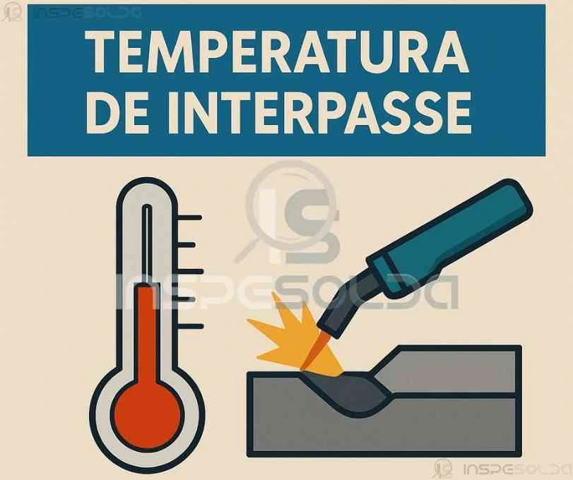 Ilustração com termômetro e peça sendo soldada, representando a importância do controle da temperatura de interpasse no processo de soldagem.