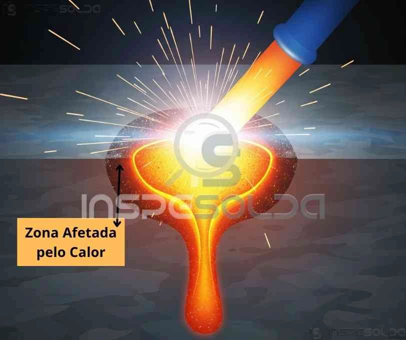 Zona Afetada pelo Calor - ZAC (heat-affected zone - HAZ) 4 Representação gráfica da Zona Afetada pelo Calor (ZAC) em uma soldagem.